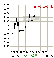 rtdetail_intrachart.gif