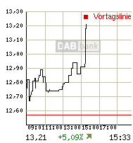 rtdetail_intrachart.gif