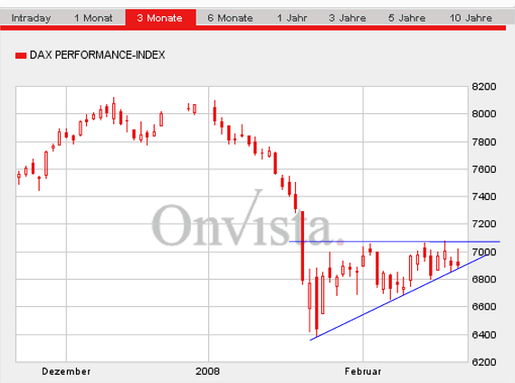 dax.gif