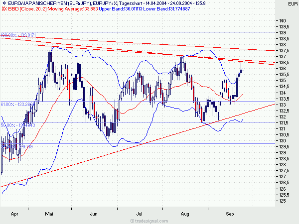 EUR-JPY.png