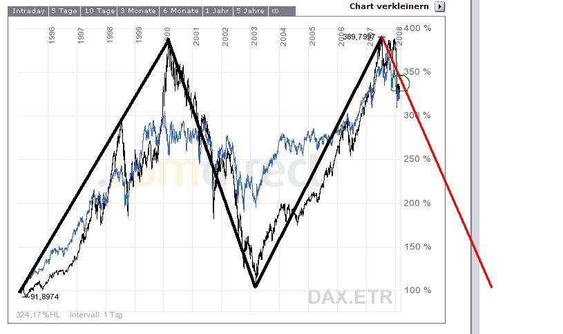 daxdow.jpg