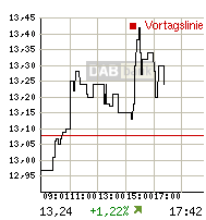 rtdetail_intrachart.gif