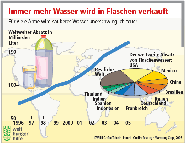 flasche_entwick.gif