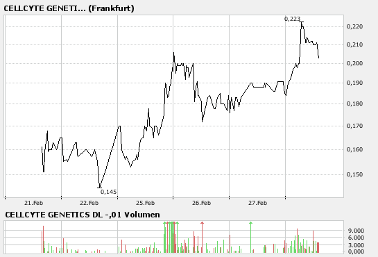 bigchart.png