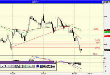 0802291300dax30min.gif