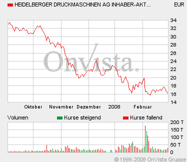 heidelberger_druck.gif