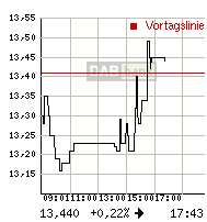 rtdetail_intrachart.gif