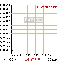 rtdetail_intrachart.gif