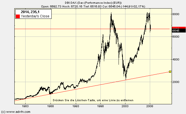 dax2.gif