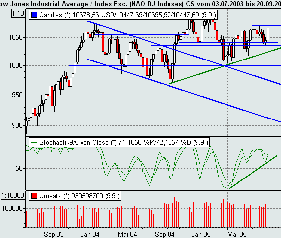 100905dowjones.gif