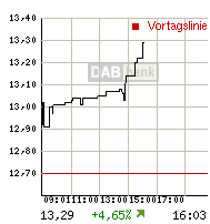 rtdetail_intrachart.gif