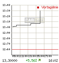 rtdetail_intrachart.gif