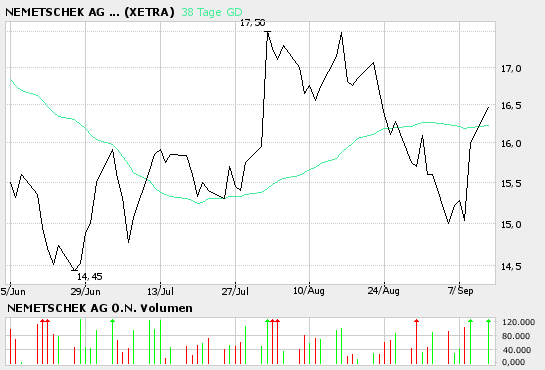 bigchart.png