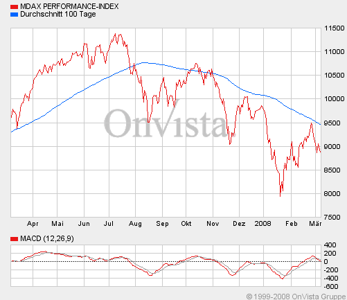 mdax.gif