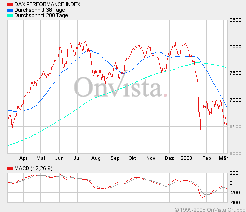 dax.gif