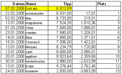 080307tippspielscoreboard.gif