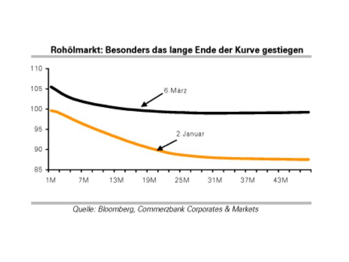 oil_-_future_curve.jpg