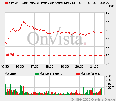 ciena0307nq2780.gif