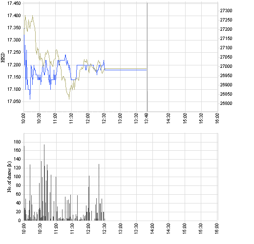 1688_intraday_e.png