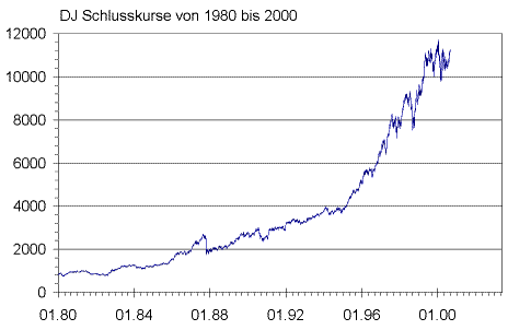 dj1980bis2000.gif