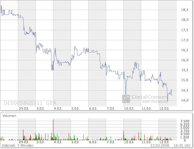 2008_03_12_schmack_10d_chart.png