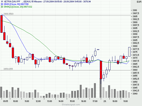 dax_15min_dienstag2.png