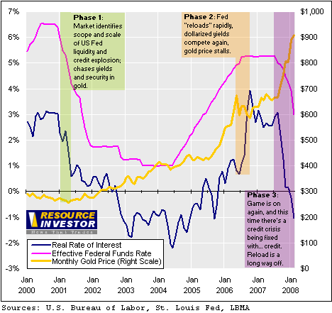 gold__price_real_rate_of_interest.png