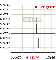 rtdetail_intrachart.gif