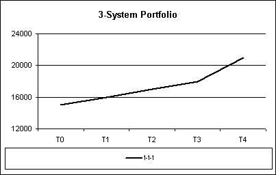 3-systeme.gif