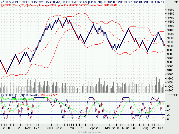 dow_60min_renko.png