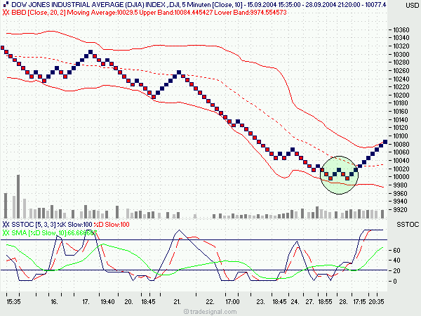 dow_5min_renko.png