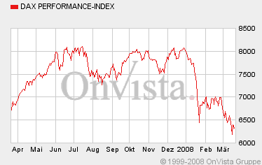 dax-performance.gif