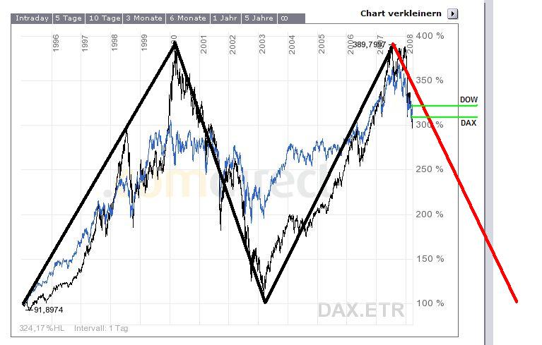 daxdow.jpg