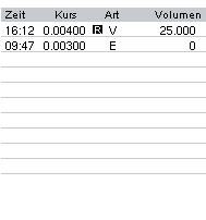 rtdetail_intrachart.gif