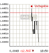 rtdetail_intrachart.gif