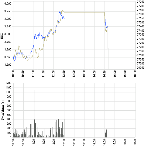 991_intraday_e.png