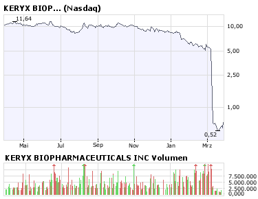 keryx_biopharmaceuticals.png