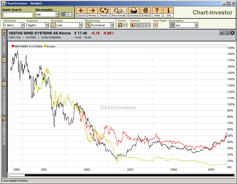 Repower-Vestas-Nordex2.gif