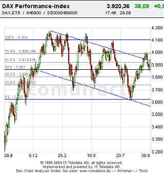 Dax1Jahrchartäglicht.jpg