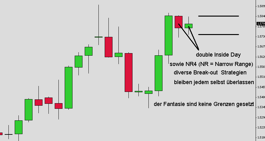 inside_day_eurusd.png
