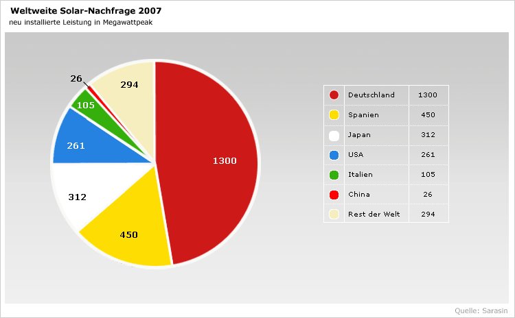 weltweite_solarnachfrage.jpg