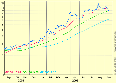 FluxxChart.bmp