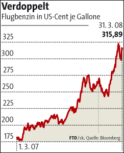 flugbenzin.gif