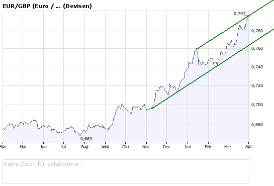 eurpfund12.png