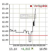 rtdetail_intrachart.gif