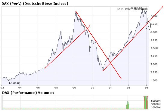 dax_gesamt_linear.png
