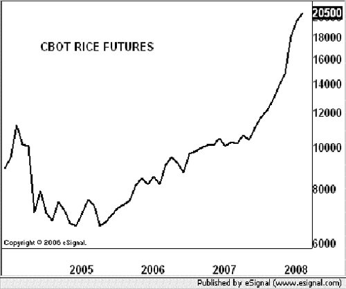 tdaily4-07-08cbot.gif