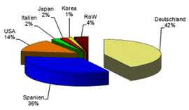 resources_quartal1_2008.gif