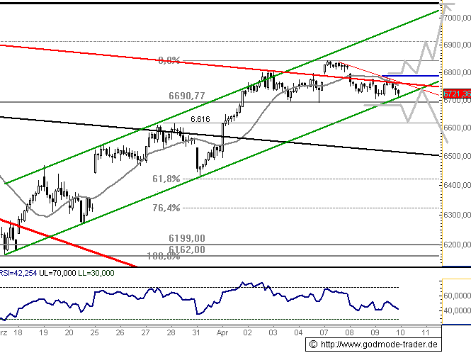 080410dax601.gif