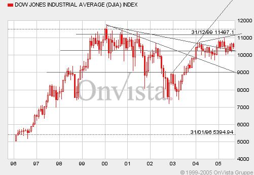 dow_10.JPG